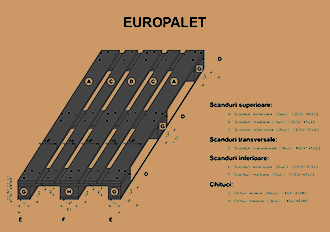 Europalet - dimensiuni standardizate